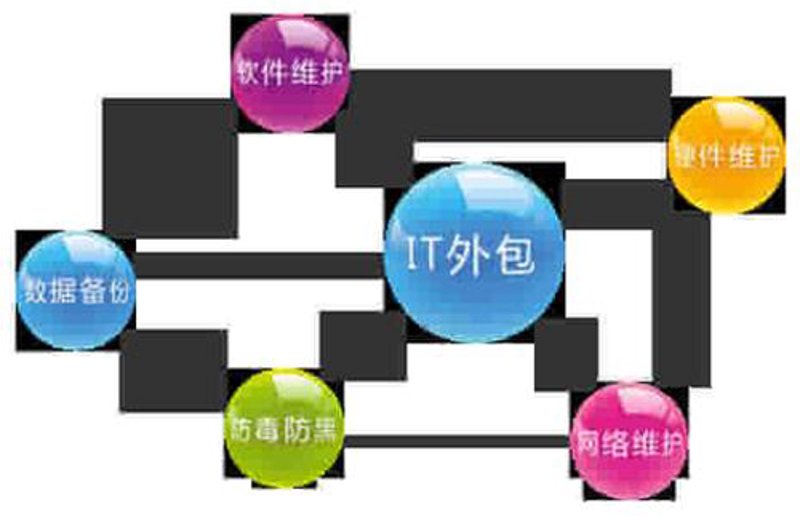 选择IT外包服务：一份详尽的选购指南