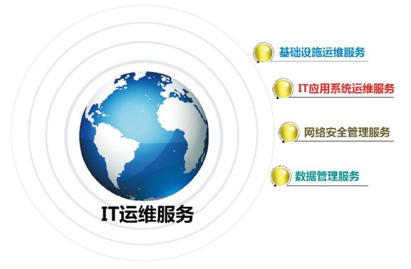 IT外包在企业数字化转型中的角色