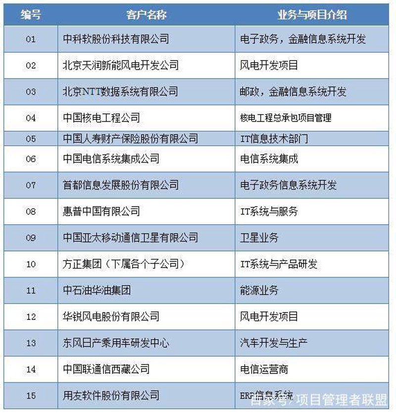 选购物联网平台：一场智能生活的变革之旅