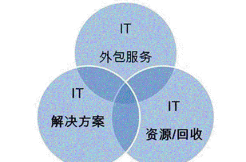 IT系统集成趋势解读：为北京企业注入智慧动力
