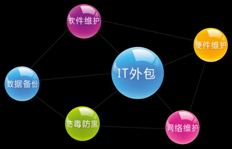 软件定制开发：个性化解决方案的利器